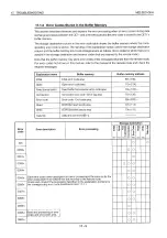 Preview for 563 page of Mitsubishi MELSEC QnA A1SJ71QE71N-B2 User Manual