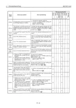 Preview for 564 page of Mitsubishi MELSEC QnA A1SJ71QE71N-B2 User Manual