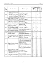 Preview for 565 page of Mitsubishi MELSEC QnA A1SJ71QE71N-B2 User Manual