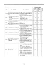 Preview for 566 page of Mitsubishi MELSEC QnA A1SJ71QE71N-B2 User Manual