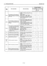 Preview for 567 page of Mitsubishi MELSEC QnA A1SJ71QE71N-B2 User Manual