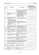 Preview for 568 page of Mitsubishi MELSEC QnA A1SJ71QE71N-B2 User Manual