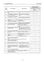 Preview for 569 page of Mitsubishi MELSEC QnA A1SJ71QE71N-B2 User Manual