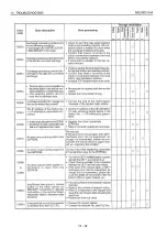 Preview for 570 page of Mitsubishi MELSEC QnA A1SJ71QE71N-B2 User Manual