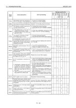 Preview for 571 page of Mitsubishi MELSEC QnA A1SJ71QE71N-B2 User Manual