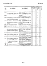 Preview for 572 page of Mitsubishi MELSEC QnA A1SJ71QE71N-B2 User Manual