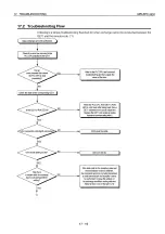 Preview for 574 page of Mitsubishi MELSEC QnA A1SJ71QE71N-B2 User Manual