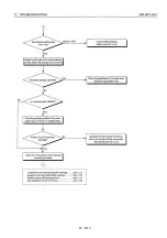 Preview for 575 page of Mitsubishi MELSEC QnA A1SJ71QE71N-B2 User Manual