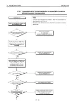 Preview for 578 page of Mitsubishi MELSEC QnA A1SJ71QE71N-B2 User Manual