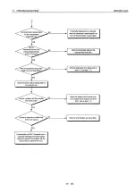 Preview for 579 page of Mitsubishi MELSEC QnA A1SJ71QE71N-B2 User Manual