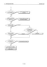 Preview for 583 page of Mitsubishi MELSEC QnA A1SJ71QE71N-B2 User Manual