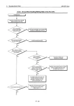 Preview for 584 page of Mitsubishi MELSEC QnA A1SJ71QE71N-B2 User Manual