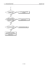 Preview for 585 page of Mitsubishi MELSEC QnA A1SJ71QE71N-B2 User Manual