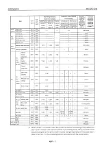 Preview for 600 page of Mitsubishi MELSEC QnA A1SJ71QE71N-B2 User Manual