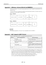 Preview for 630 page of Mitsubishi MELSEC QnA A1SJ71QE71N-B2 User Manual