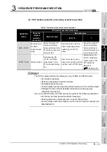 Предварительный просмотр 47 страницы Mitsubishi MELSEC QS Series User Manual