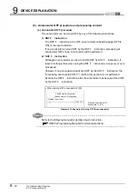 Предварительный просмотр 178 страницы Mitsubishi MELSEC QS Series User Manual