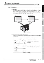 Предварительный просмотр 181 страницы Mitsubishi MELSEC QS Series User Manual