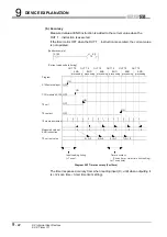 Предварительный просмотр 188 страницы Mitsubishi MELSEC QS Series User Manual