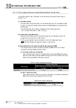 Предварительный просмотр 204 страницы Mitsubishi MELSEC QS Series User Manual