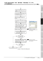 Предварительный просмотр 211 страницы Mitsubishi MELSEC QS Series User Manual