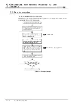 Предварительный просмотр 212 страницы Mitsubishi MELSEC QS Series User Manual