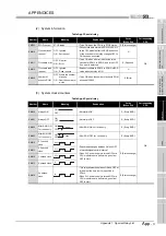 Предварительный просмотр 215 страницы Mitsubishi MELSEC QS Series User Manual