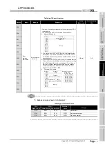 Предварительный просмотр 219 страницы Mitsubishi MELSEC QS Series User Manual