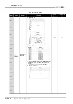 Предварительный просмотр 220 страницы Mitsubishi MELSEC QS Series User Manual