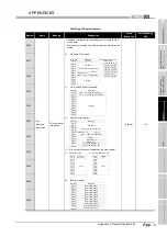 Предварительный просмотр 221 страницы Mitsubishi MELSEC QS Series User Manual