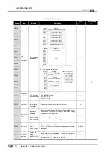 Предварительный просмотр 222 страницы Mitsubishi MELSEC QS Series User Manual