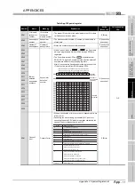 Предварительный просмотр 223 страницы Mitsubishi MELSEC QS Series User Manual