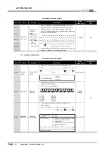 Предварительный просмотр 224 страницы Mitsubishi MELSEC QS Series User Manual