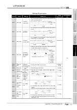 Предварительный просмотр 225 страницы Mitsubishi MELSEC QS Series User Manual