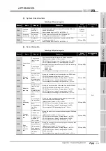 Предварительный просмотр 227 страницы Mitsubishi MELSEC QS Series User Manual