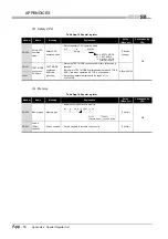 Предварительный просмотр 228 страницы Mitsubishi MELSEC QS Series User Manual