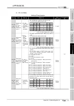 Предварительный просмотр 229 страницы Mitsubishi MELSEC QS Series User Manual