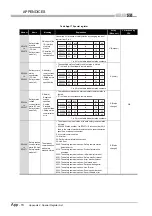 Предварительный просмотр 230 страницы Mitsubishi MELSEC QS Series User Manual