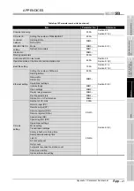 Предварительный просмотр 233 страницы Mitsubishi MELSEC QS Series User Manual