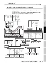 Предварительный просмотр 253 страницы Mitsubishi MELSEC QS Series User Manual