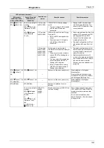 Preview for 85 page of Mitsubishi MELSEC-WS series User Manual