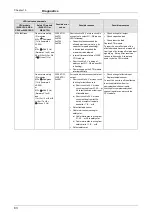 Preview for 86 page of Mitsubishi MELSEC-WS series User Manual