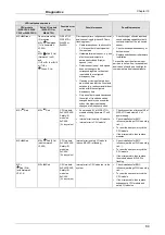 Preview for 87 page of Mitsubishi MELSEC-WS series User Manual