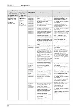 Preview for 88 page of Mitsubishi MELSEC-WS series User Manual