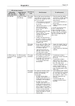 Preview for 89 page of Mitsubishi MELSEC-WS series User Manual