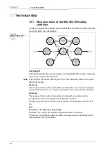 Preview for 94 page of Mitsubishi MELSEC-WS series User Manual