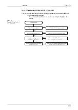 Preview for 129 page of Mitsubishi MELSEC-WS series User Manual