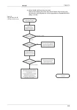 Preview for 131 page of Mitsubishi MELSEC-WS series User Manual