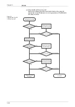 Preview for 136 page of Mitsubishi MELSEC-WS series User Manual