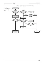 Preview for 141 page of Mitsubishi MELSEC-WS series User Manual